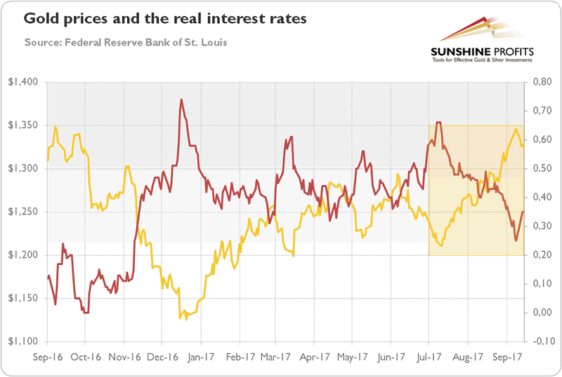 Gold Price Chart Last 12 Months