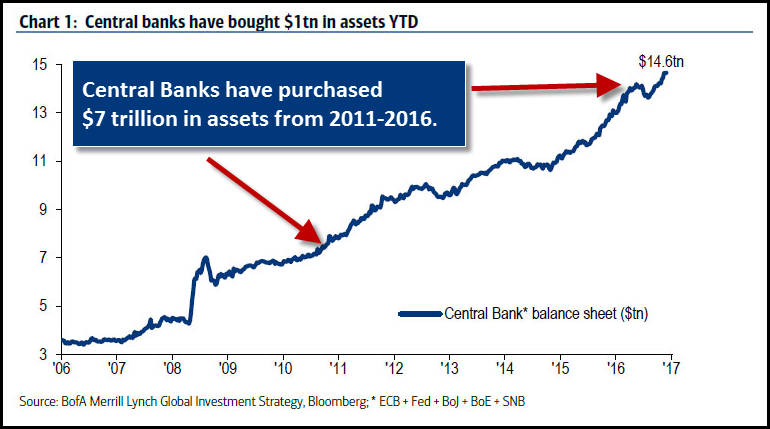 Central Bank Gold Purchases Chart