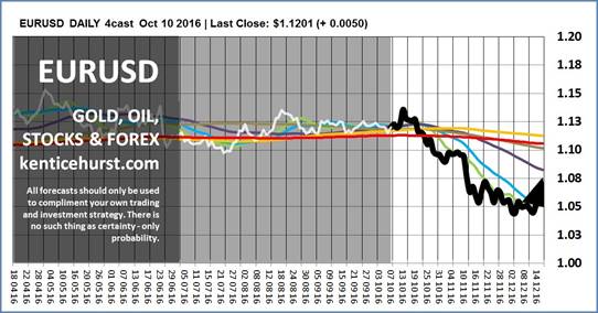 Forex nevada