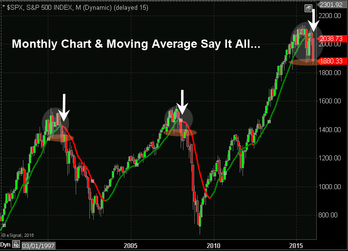 Pictures Of Stock Charts