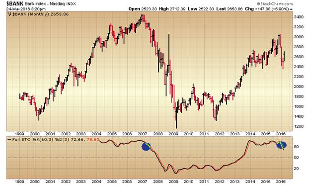 2001 stock market crash india