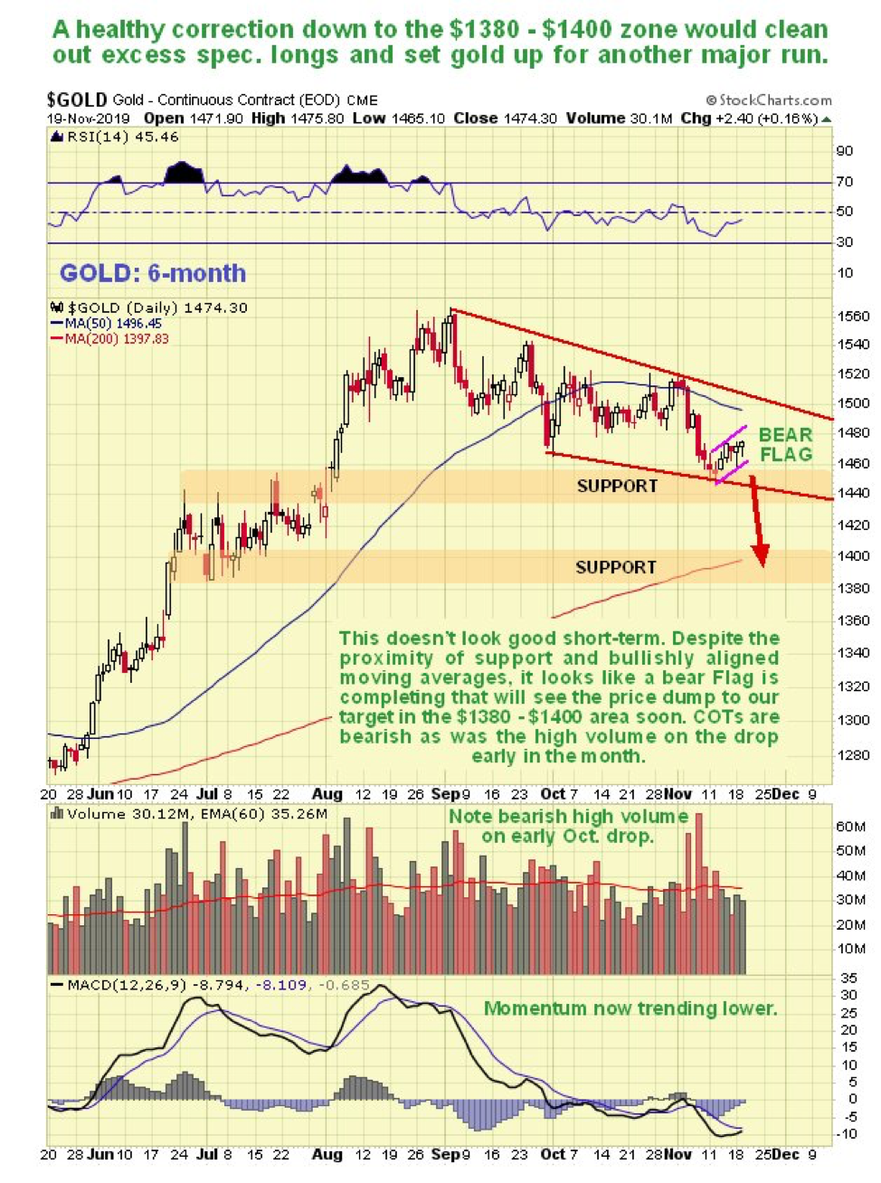 Silver Volume Chart