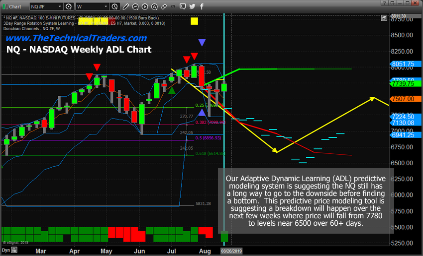 Stock Chart Prediction