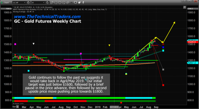 Metal Prices Free Charts