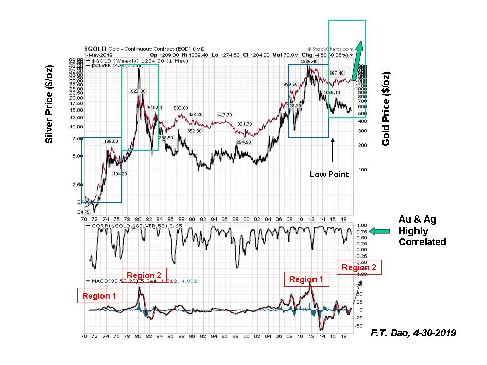 2019 Silver Price Chart