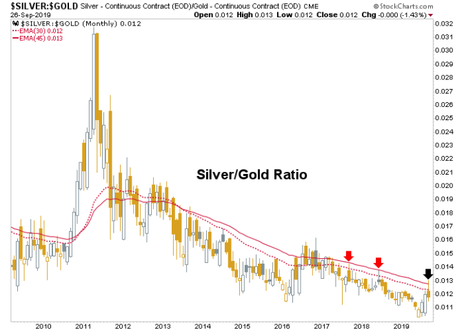 Silver Inflation Chart