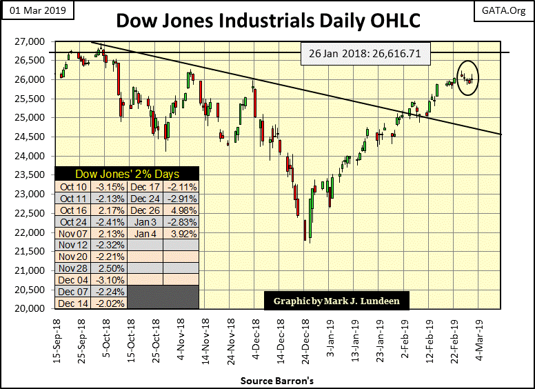 Dow Jones Dividend Yield History Chart