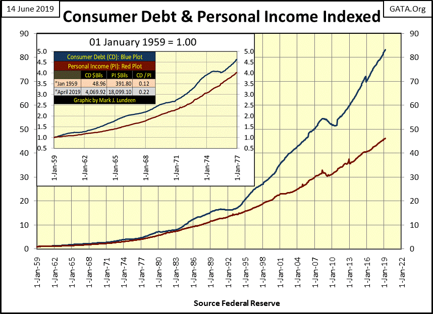 Personal Debt Chart