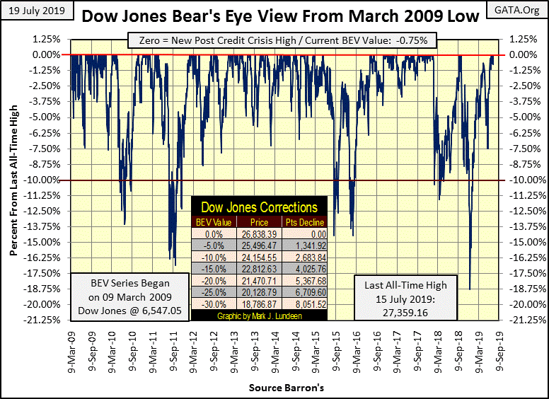 Nyse Advance Decline Line Chart