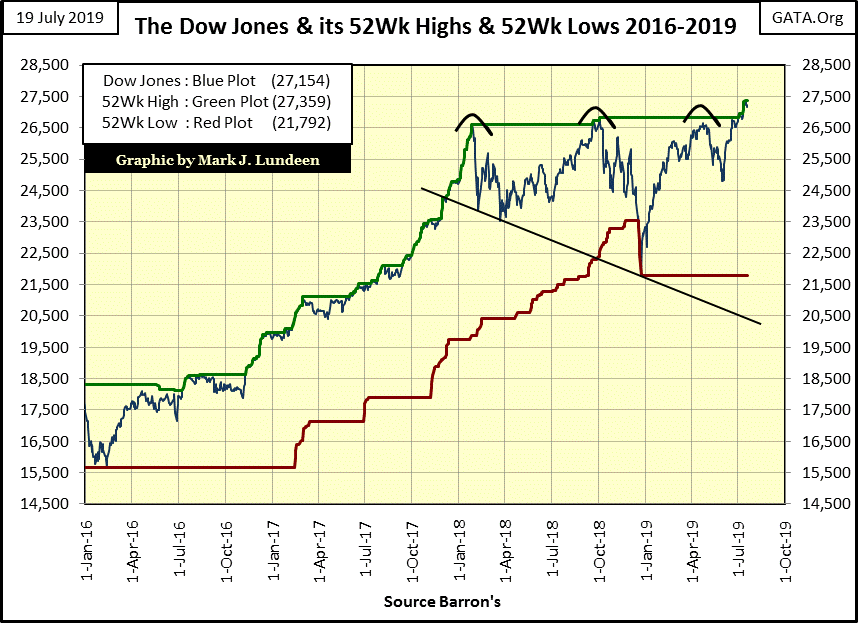 New York Stock Exchange Advance Decline Line Chart