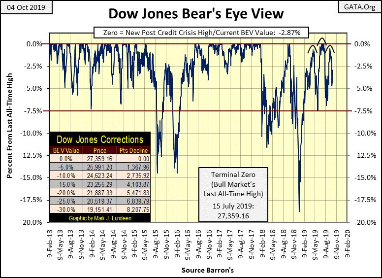 Big Charts Dow Jones