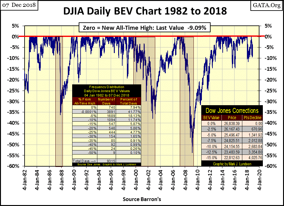 Stock Market Chart Last 30 Days