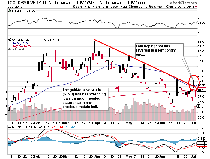 Precious Metals Price Outlook Buy Now Gold Eagle