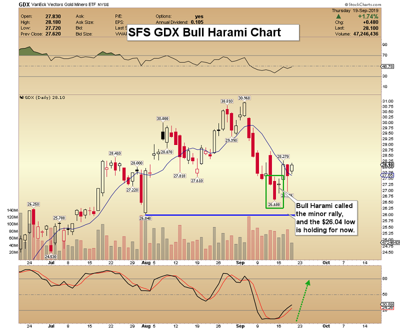 Silver Price Candlestick Chart