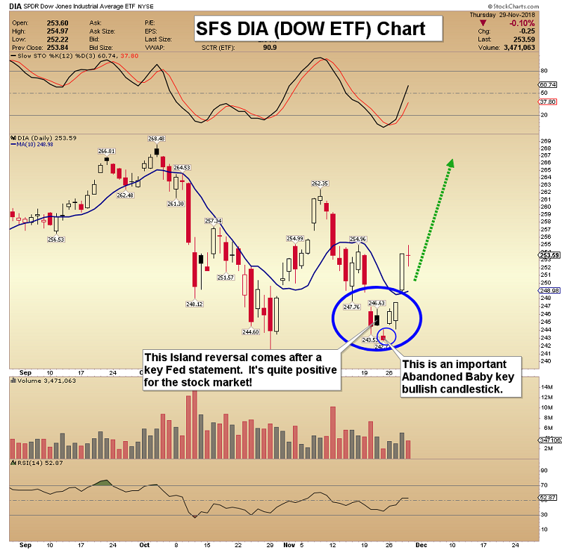 Signal Chart