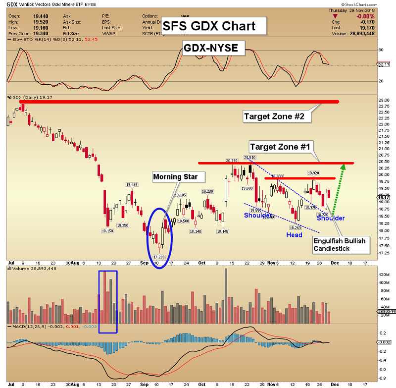 Signal Chart