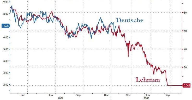 Deutsche Charts 2007