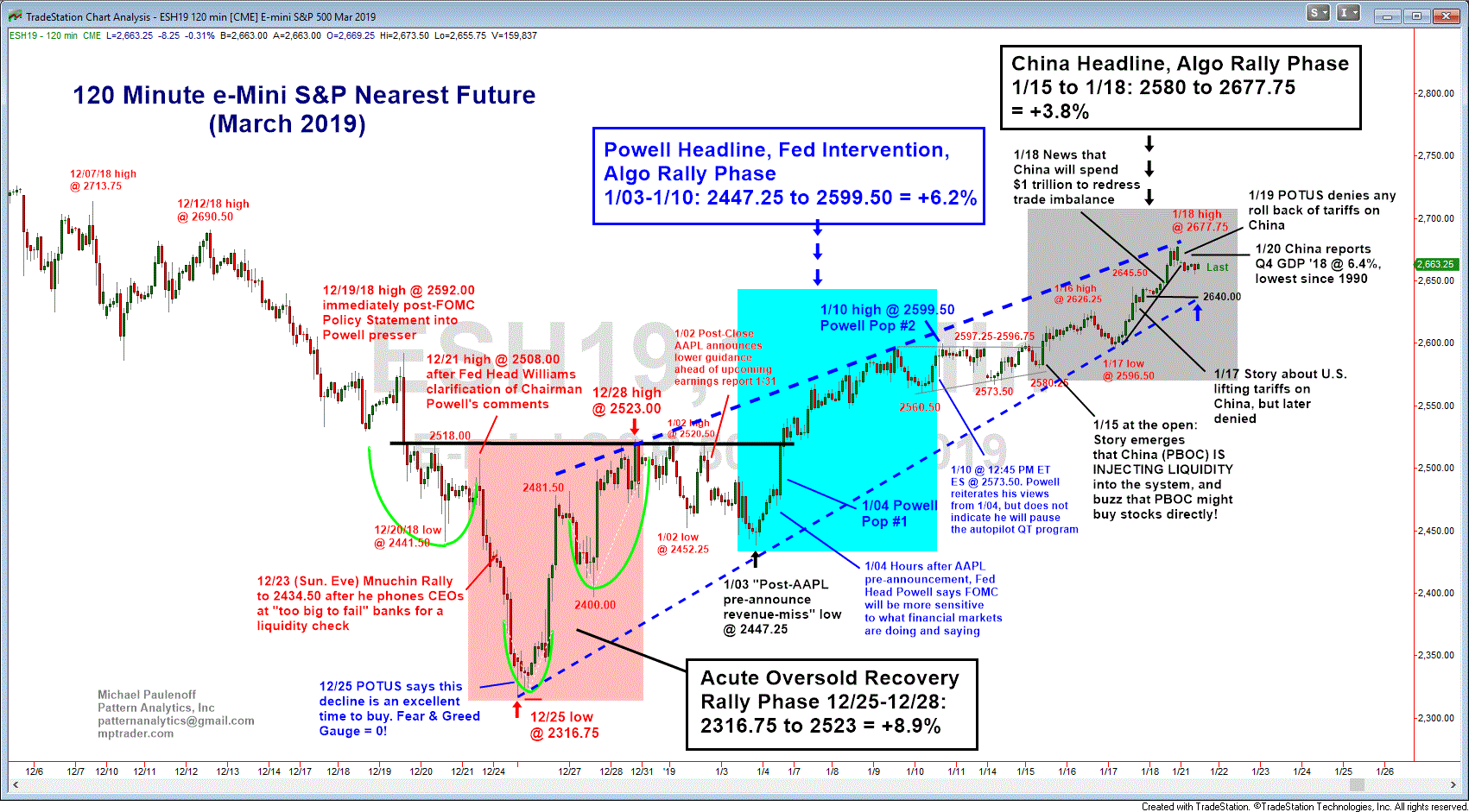 Eagle Metals Color Chart