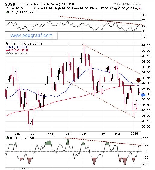 Some Positive Gold Market Charts Gold Eagle