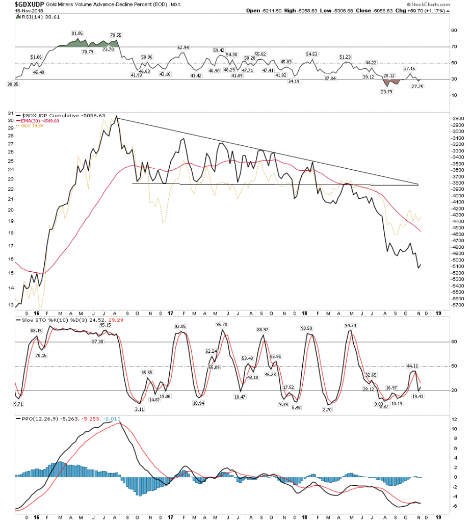 Goldline Gold Charts