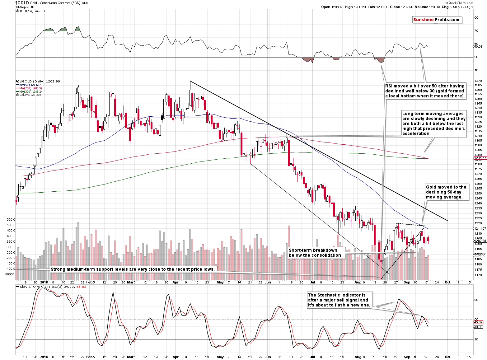 90 Day Silver Price Chart