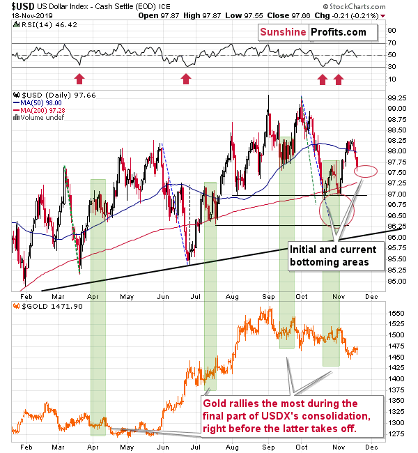 Shanghai Index Live Chart