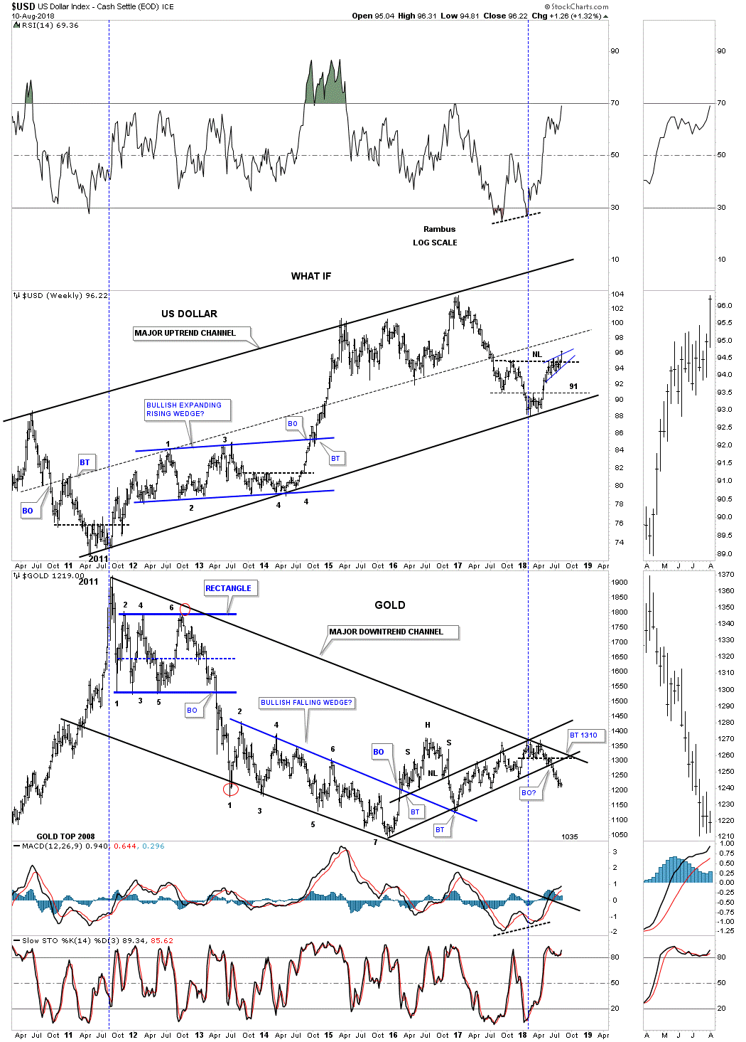 Us Dollar Index Real Time Chart