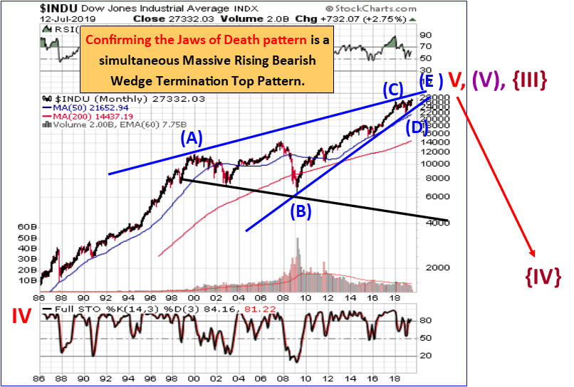 Annotated Stock Price Chart