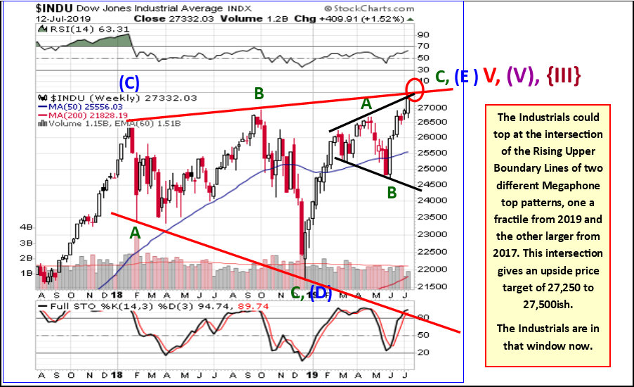 Megaphone Chart Pattern