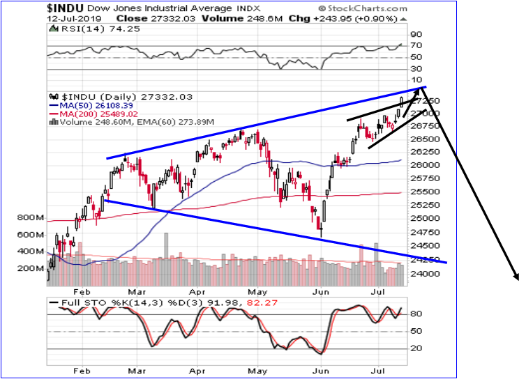 Ish Stock Chart