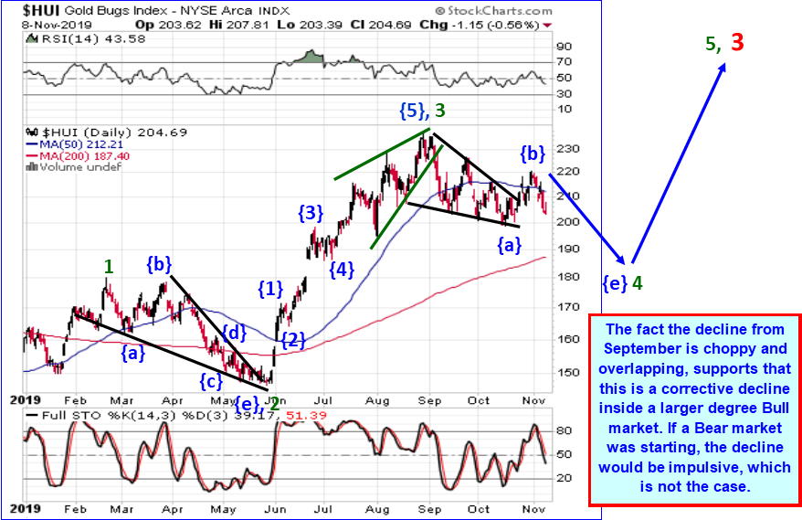 Overlapping Stock Charts