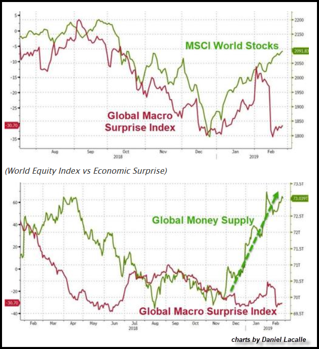 Money Supply Chart