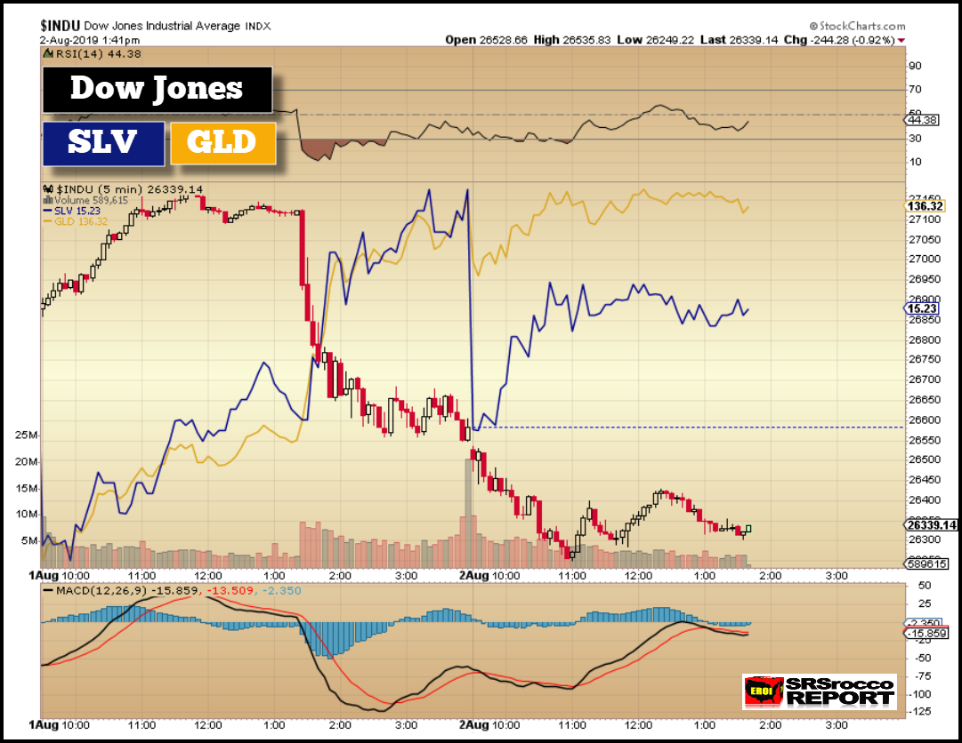 Gld Chart 5 Year