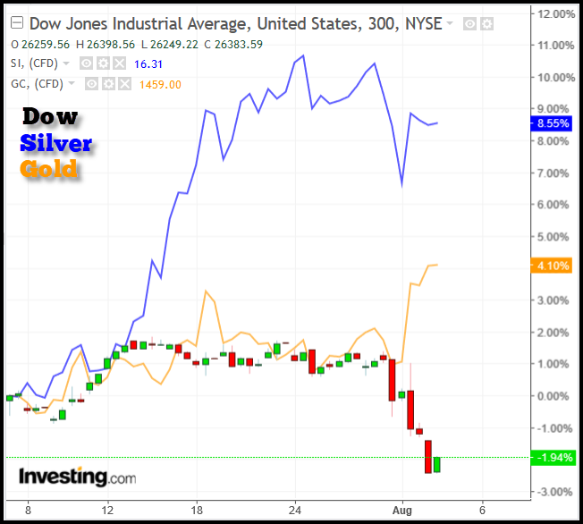 Slv Etf Chart