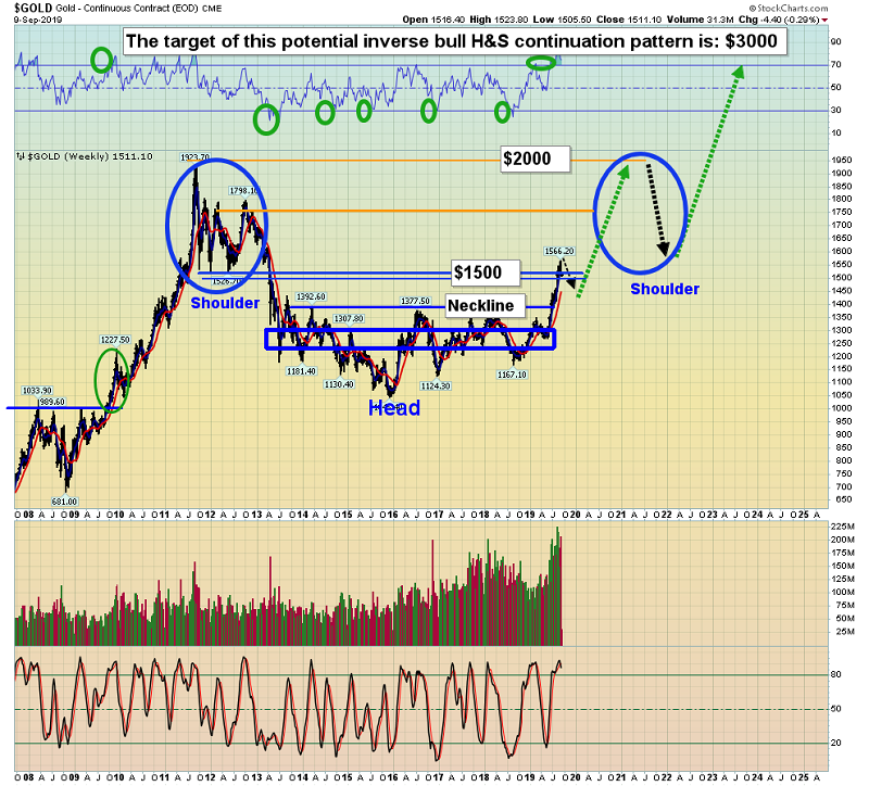 Gdxj Chart Yahoo