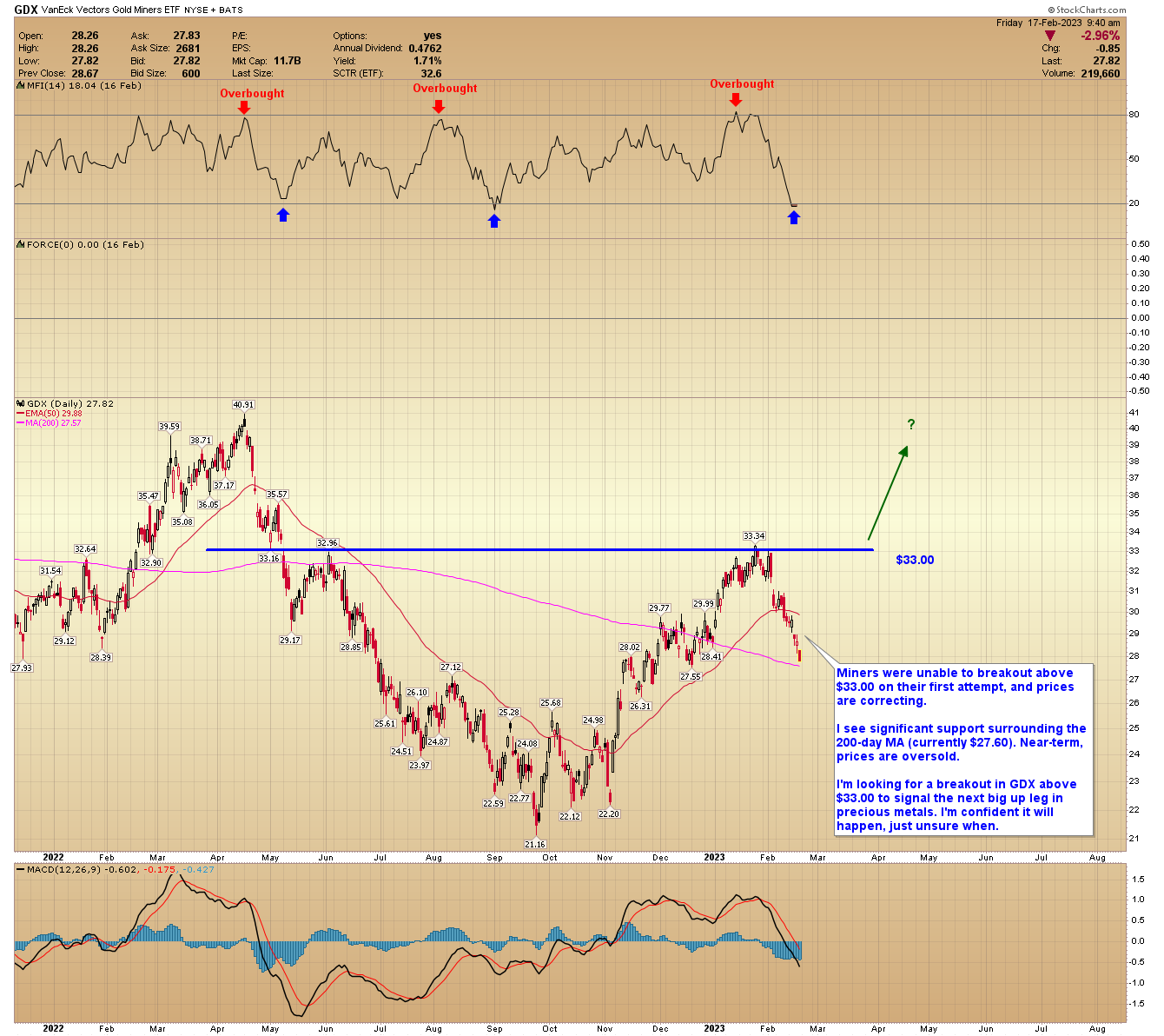 The gold price forecast is unclear. Is now still a good time to invest? -  CBS News