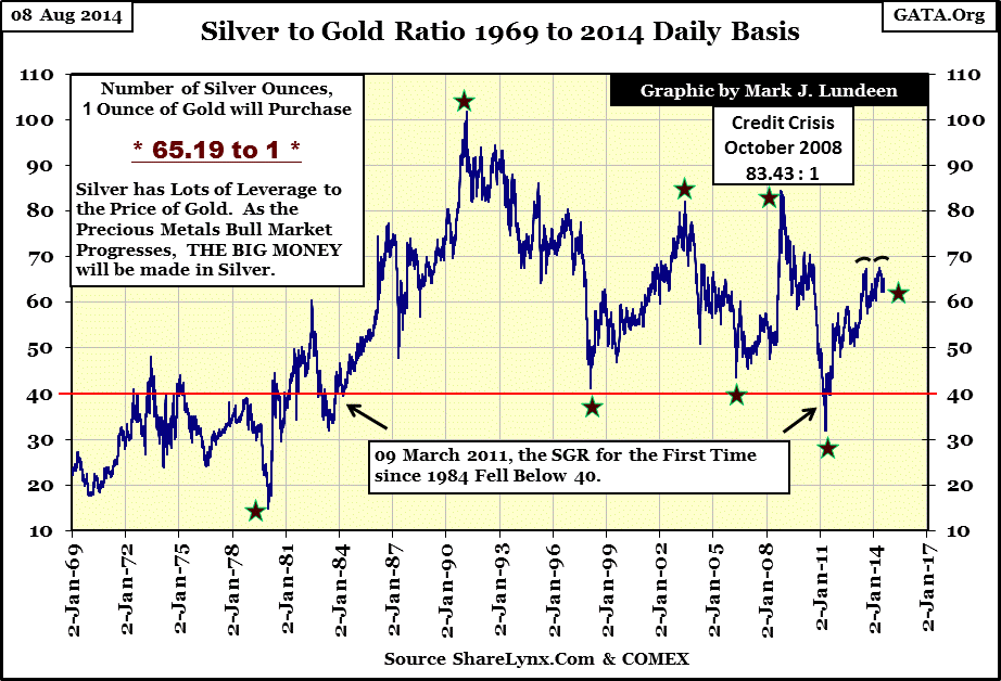 Silver 1980 Chart