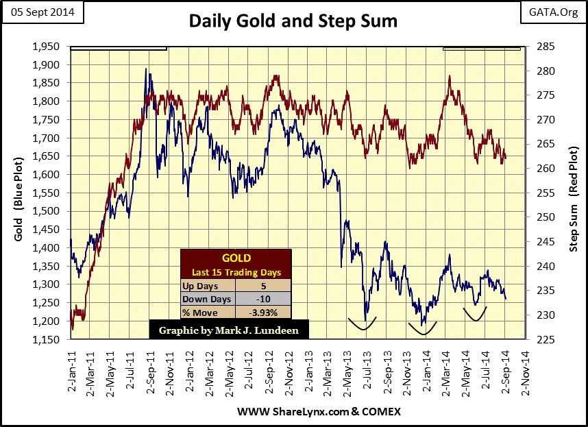 Silver Open Interest Chart