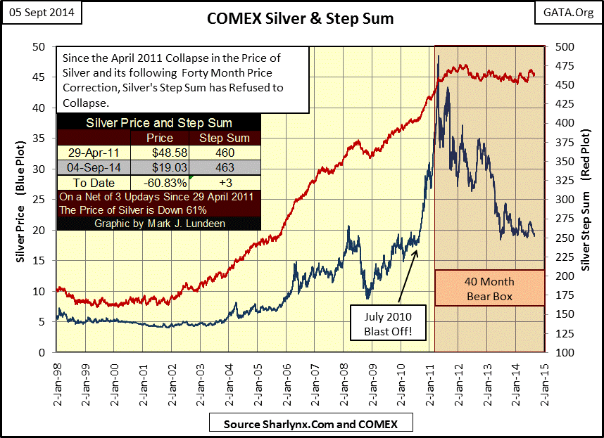 Silver Open Interest Chart