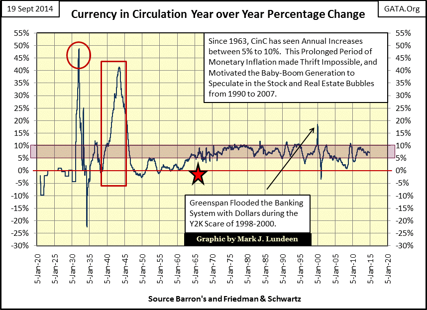currency circulation