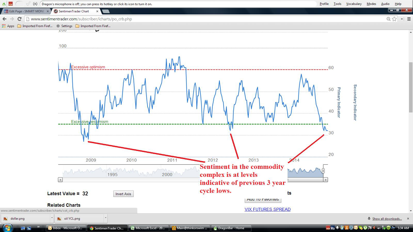 Icharts Commodity Charts