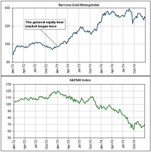 barrons gold morning index