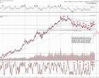 gold chart
