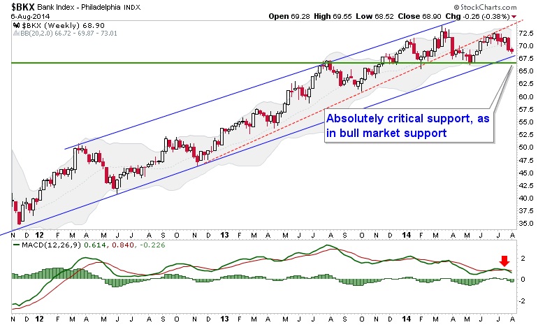 Us Stock Market Live Chart