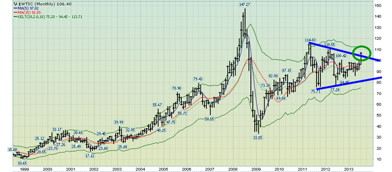 Egypt Stock Chart