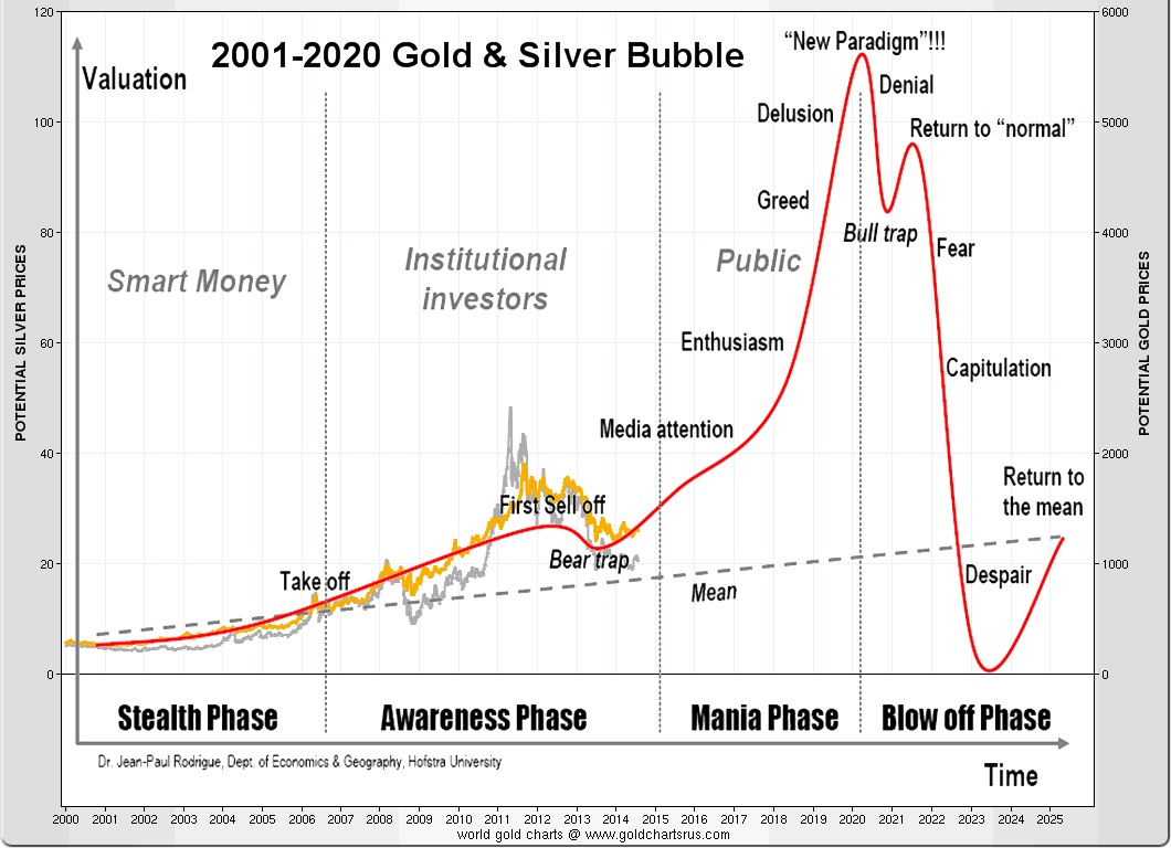 In Three To Five Years Gold Price Will Be Priceless | Gold Eagle
