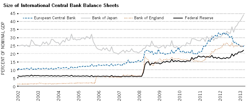 International Central Bank Sheets