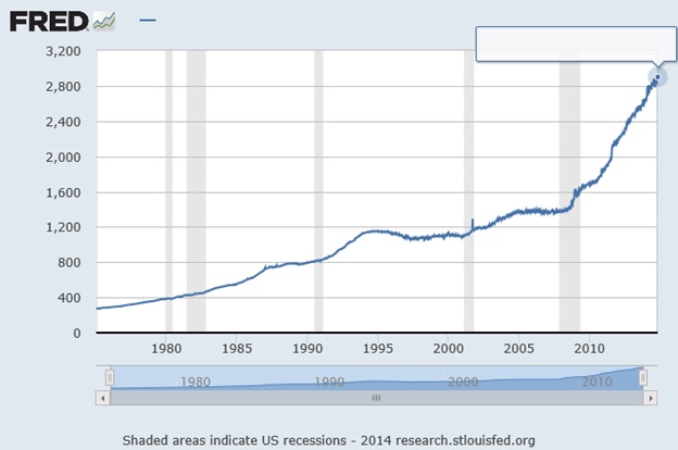 M-1 money supply