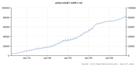 japan money supply