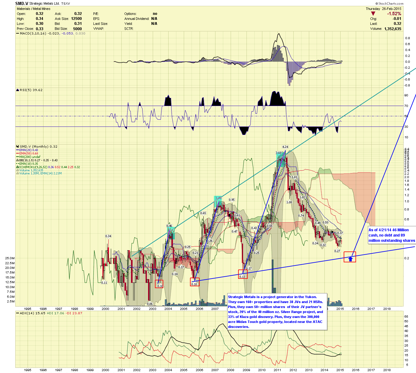 stock market abbreviation otcbb